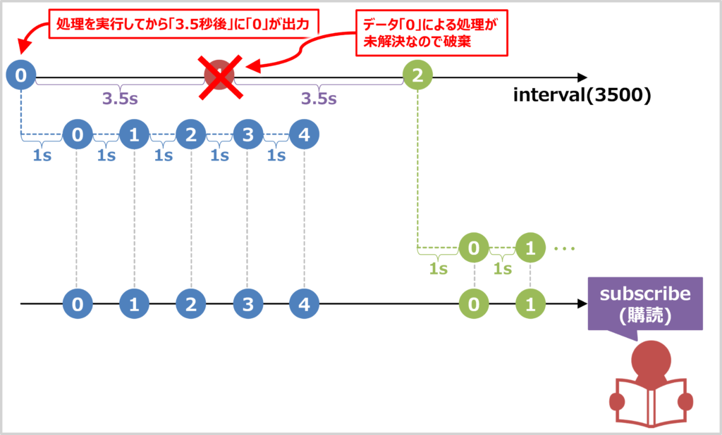 exhaustMapを用いたプログラム例