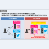 OAuthとは？『仕組み』などを分かりやすく解説！