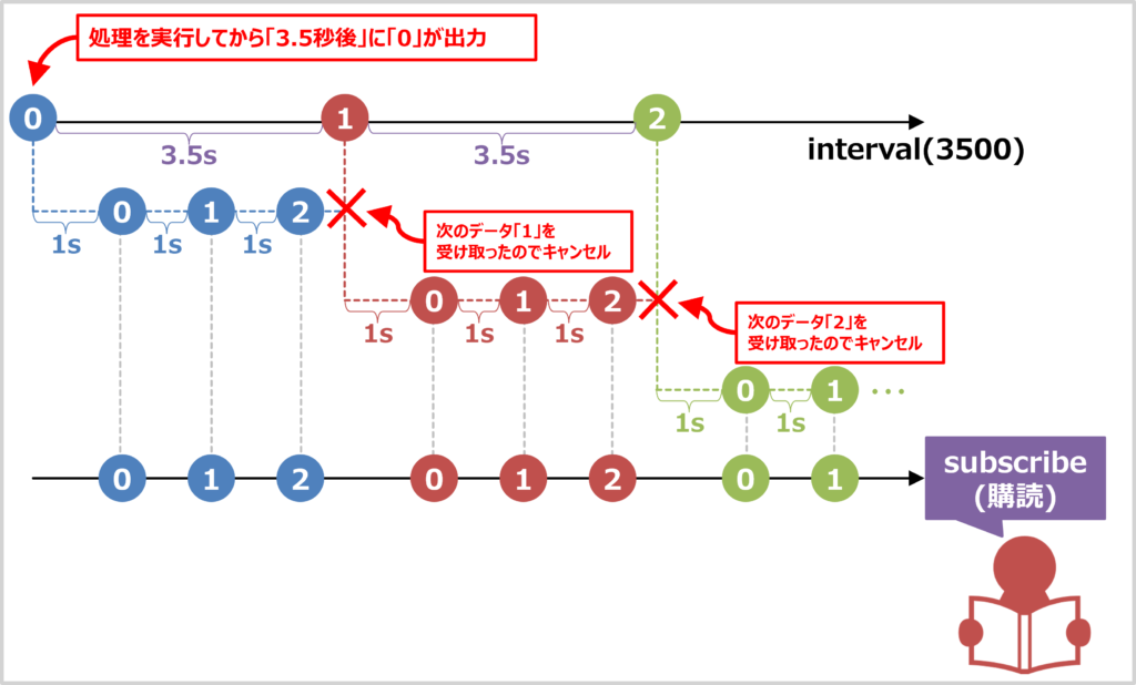 switchMapを用いたプログラム例