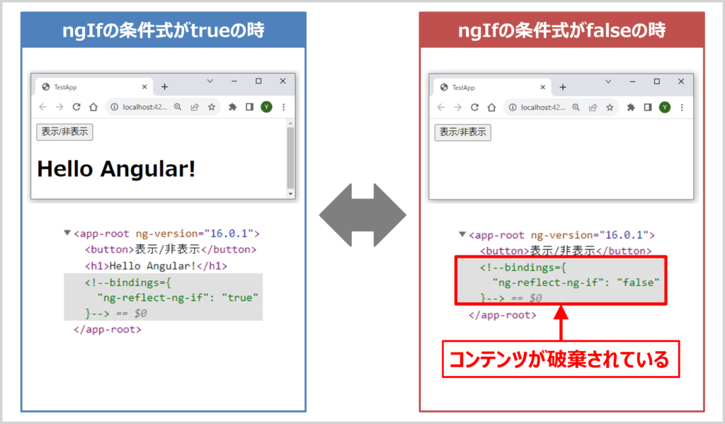 「ngIf」で表示非表示を切り替える方法