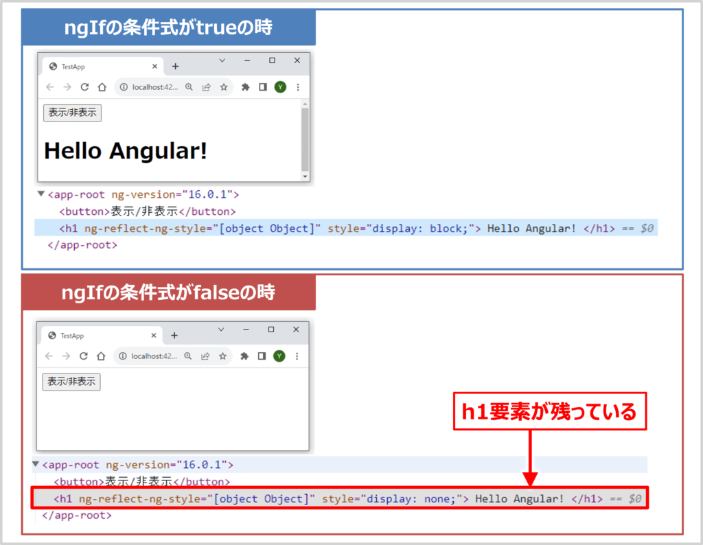 CSSスタイルを用いて要素を非表示にする方法