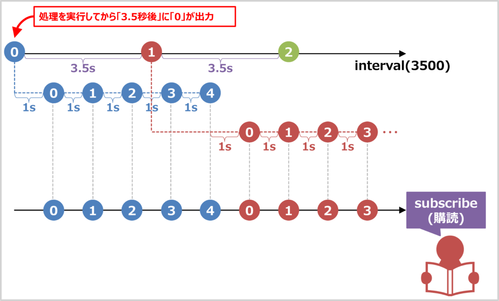 concatMapを用いたプログラム例