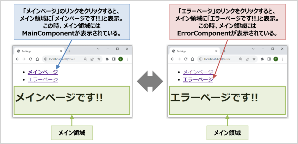 Angularのルーターを用いたプログラムの実行結果