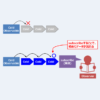 【RxJS】「Cold Observable」・「Hot Observable」とは？違いなどを解説！