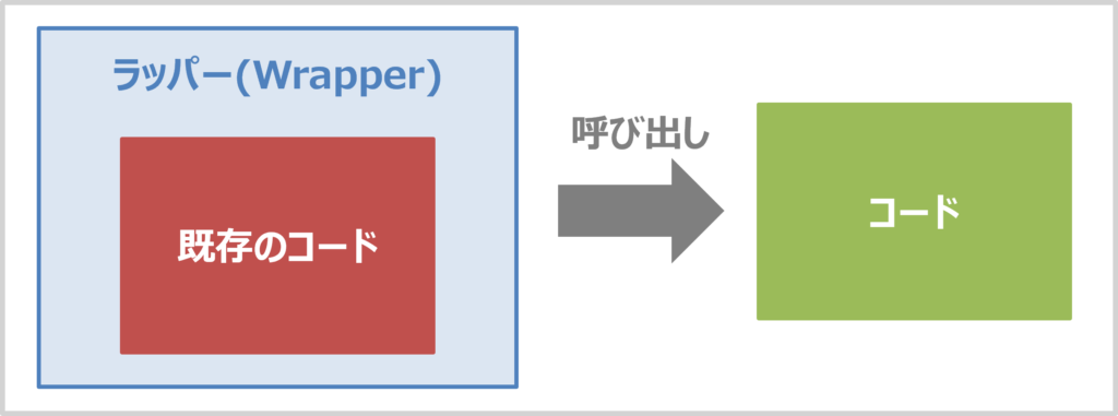 「ラッパー」・「ラップする」・「ラッピング」の意味