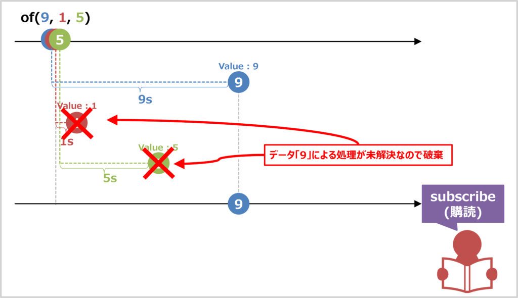 exhaustMap