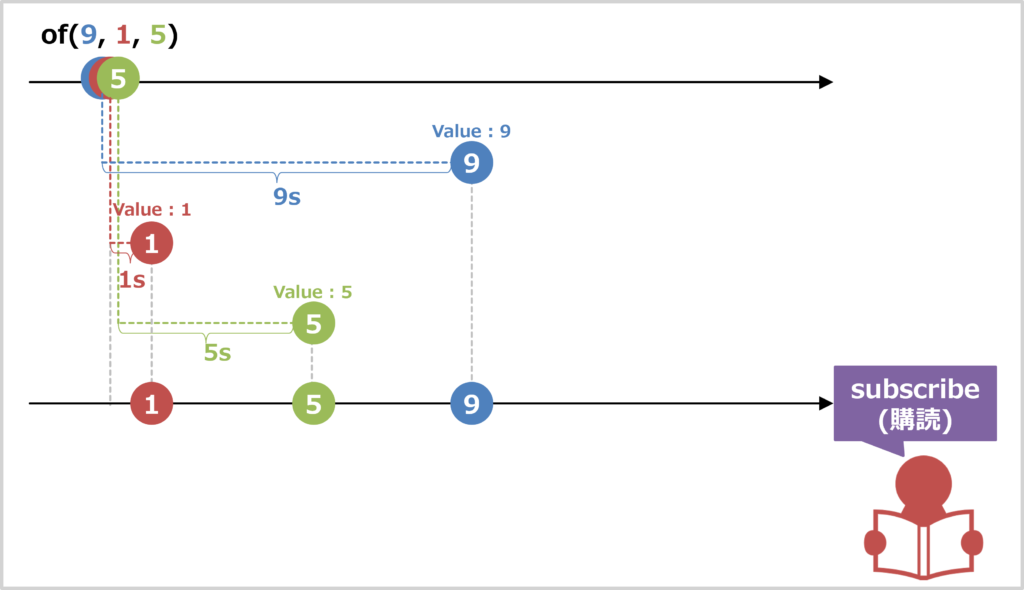 mergeMap