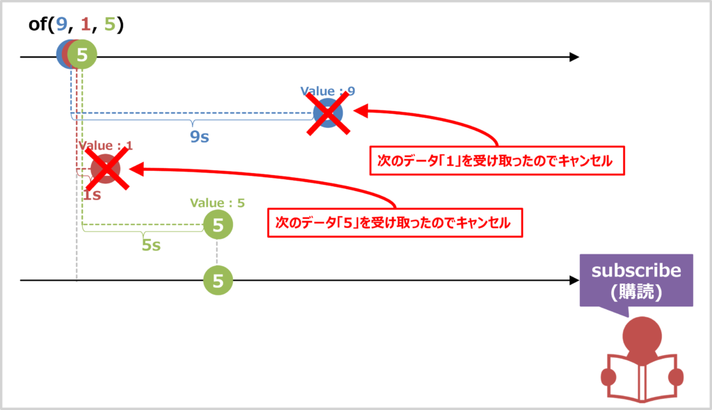 switchMap