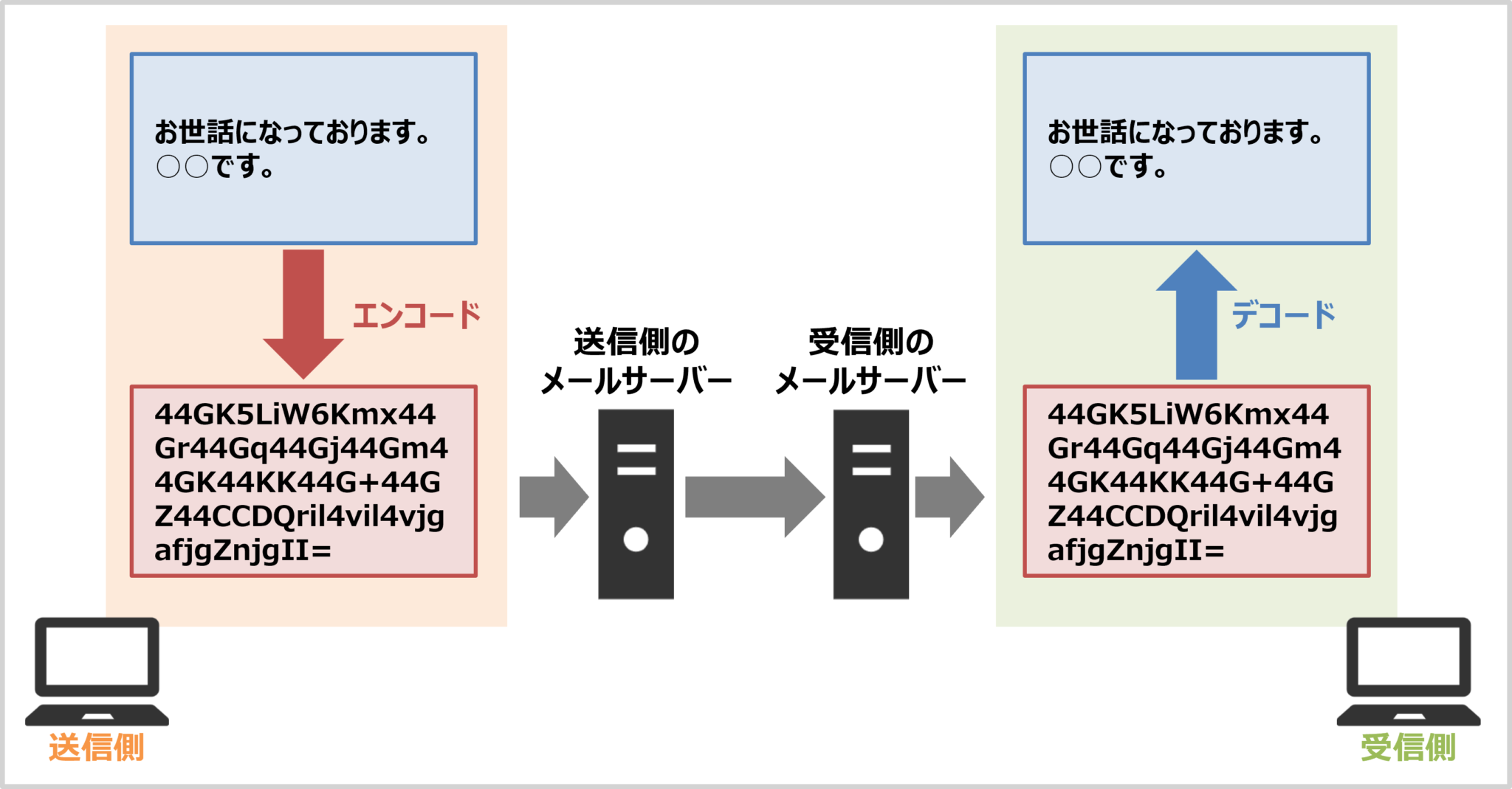 Base64 it information