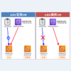 【AWS】Amazon Route 53のヘルスチェックとは？