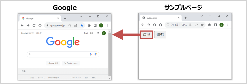 history.back()メソッドとhistory.forward()メソッドを用いたサンプルコード03