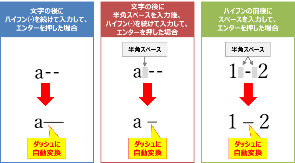 『ハイフン(-)』が『ダッシュ(–)』に自動変換されてしまう例