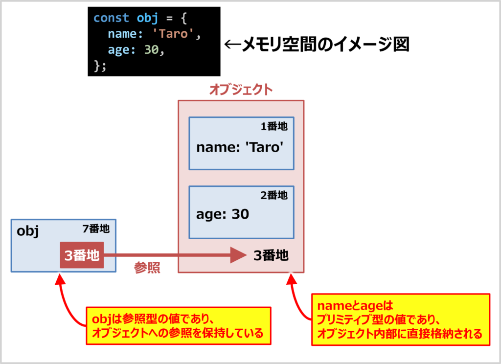 console.logでオブジェクトを出力すると値が変わってしまう理由