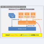 WSLとは？「WSL1とWSL2の違い」などを分かりやすく解説！