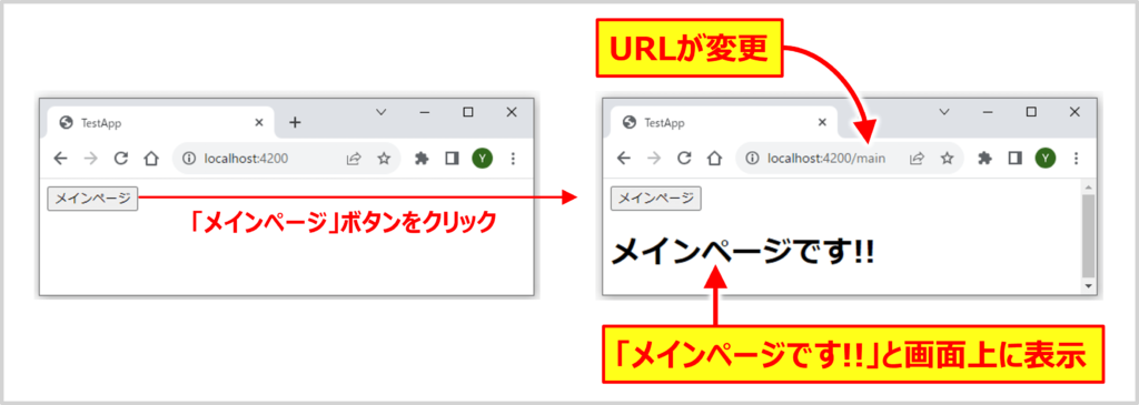 Router.navigate とは