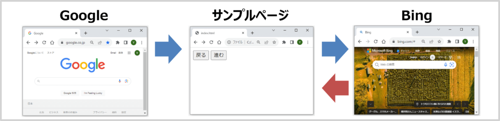 history.back()メソッドとhistory.forward()メソッドを用いたサンプルコード01