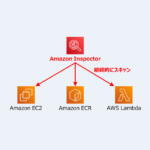 Amazon InspectorでLambda関数の脆弱性もスキャンが可能に！