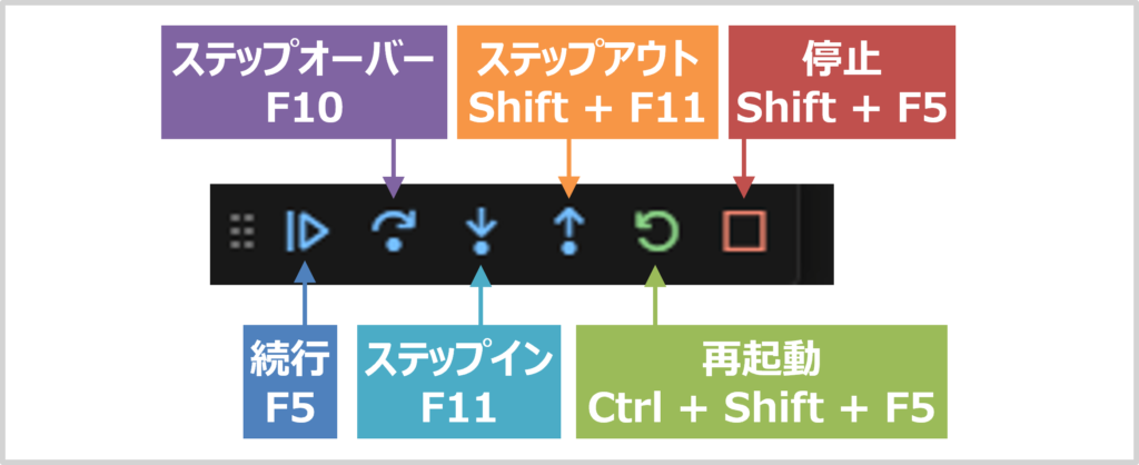 Angularアプリケーションを『VSCode』でデバッグする方法08