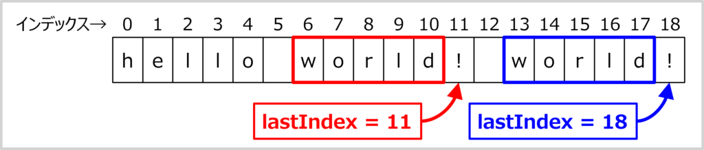 test()メソッドにグローバルフラグを設定した場合の使い方