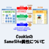 CookieのSameSite属性とは？図やサンプルコードなどで分かりやすく解説！