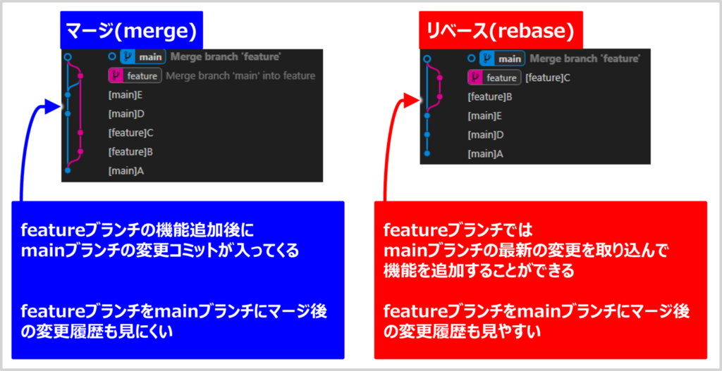 git rebaseのメリット03