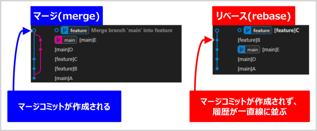 git rebaseのメリット02