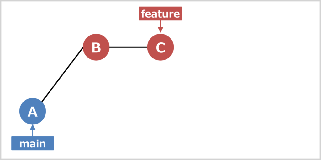 git rebaseの使い方01