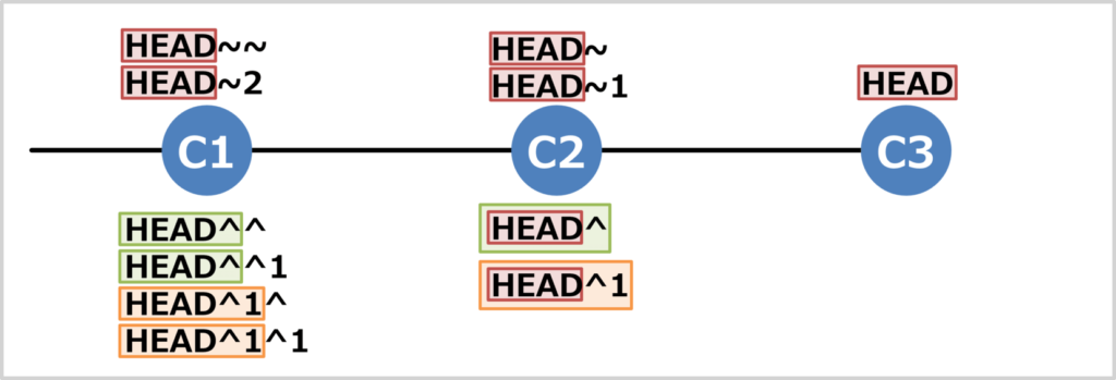 HEADの後ろにある~(チルダ)について