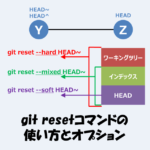 git resetとは？「オプション」や「使い方」などを図を用いて解説！