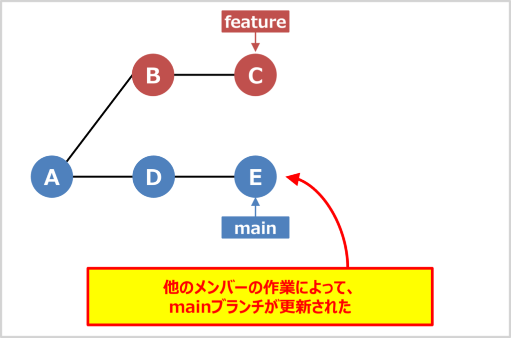 git rebaseの使い方02