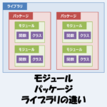 モジュール・パッケージ・ライブラリの違いをわかりやすく解説！