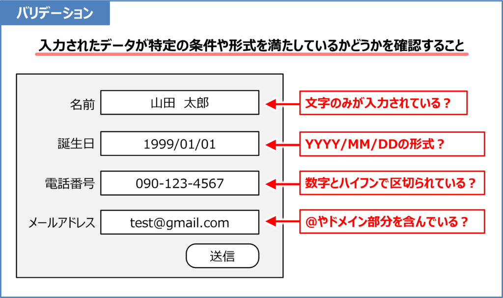 バリデーションとは