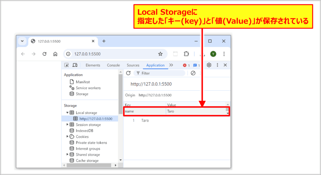 localStorageにデータを保存する