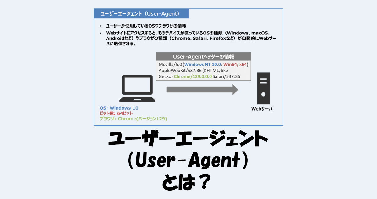 ユーザーエージェント（User-Agent）とは？構成や確認方法などを解説！ - IT Information