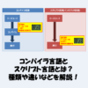 コンパイラ言語とスクリプト言語（インタプリタ言語）とは？種類や違いなどを解説！