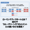 ローリングアップデートとは？流れやブルーグリーンデプロイメントとの違いを解説！