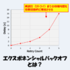 エクスポネンシャルバックオフとは？意味・仕組み・実装方法を解説！