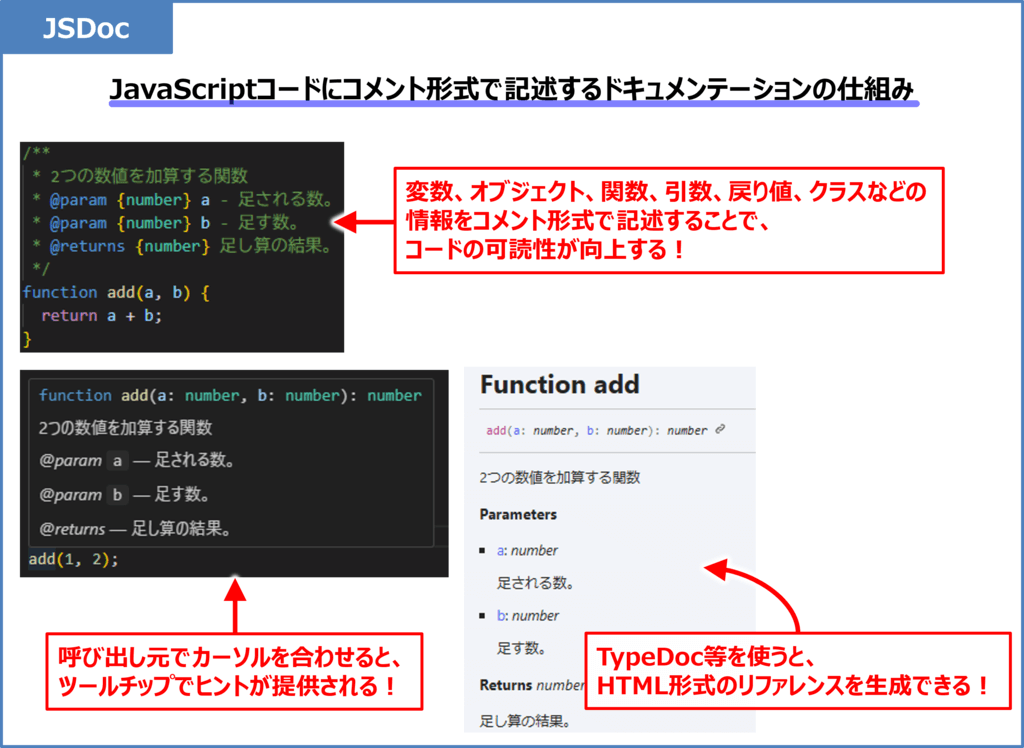 JSDocとは