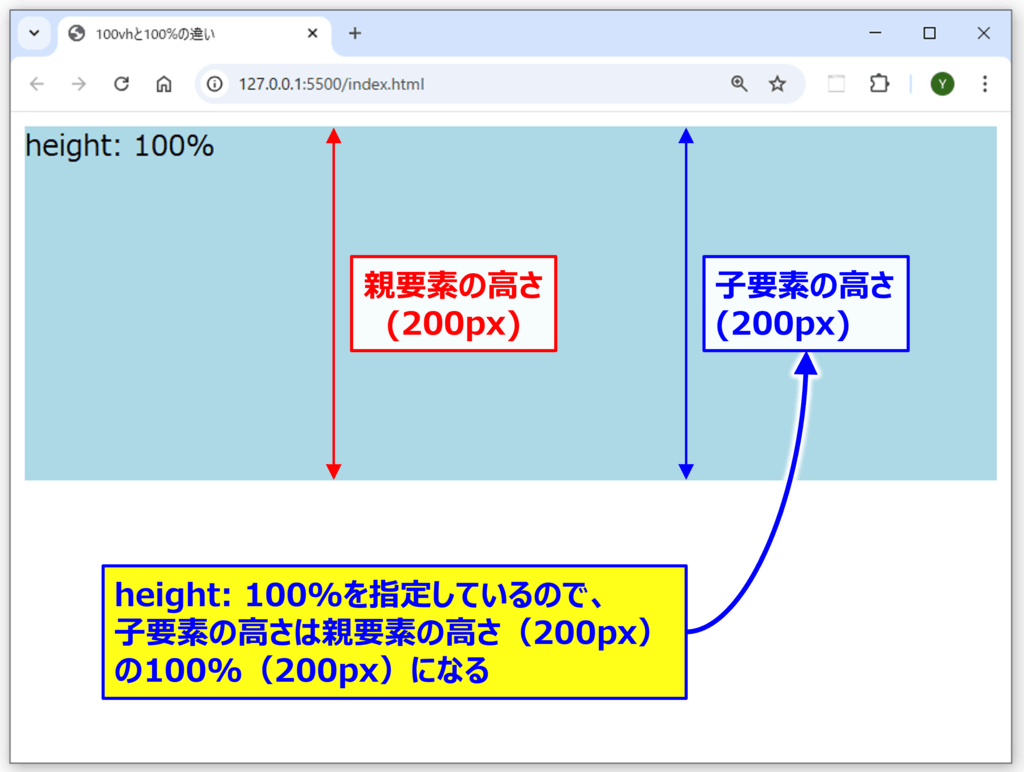 height-100%のサンプルコード