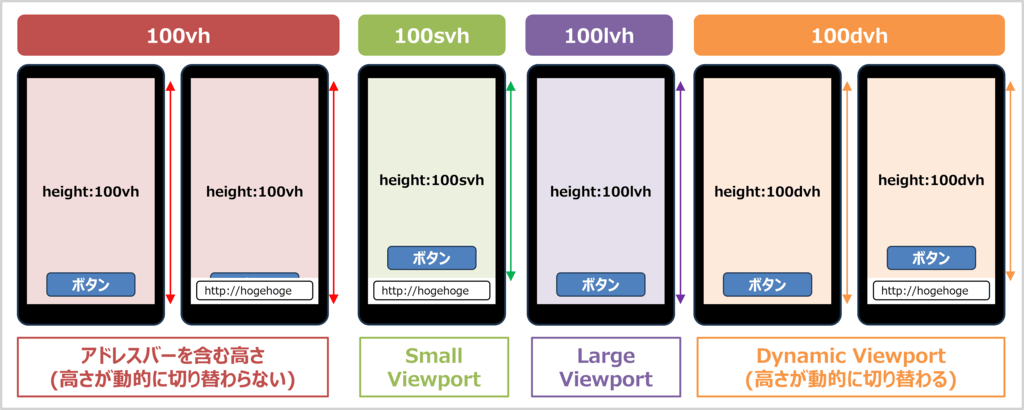 対策（100svh、100lvh、100dvhを使う）