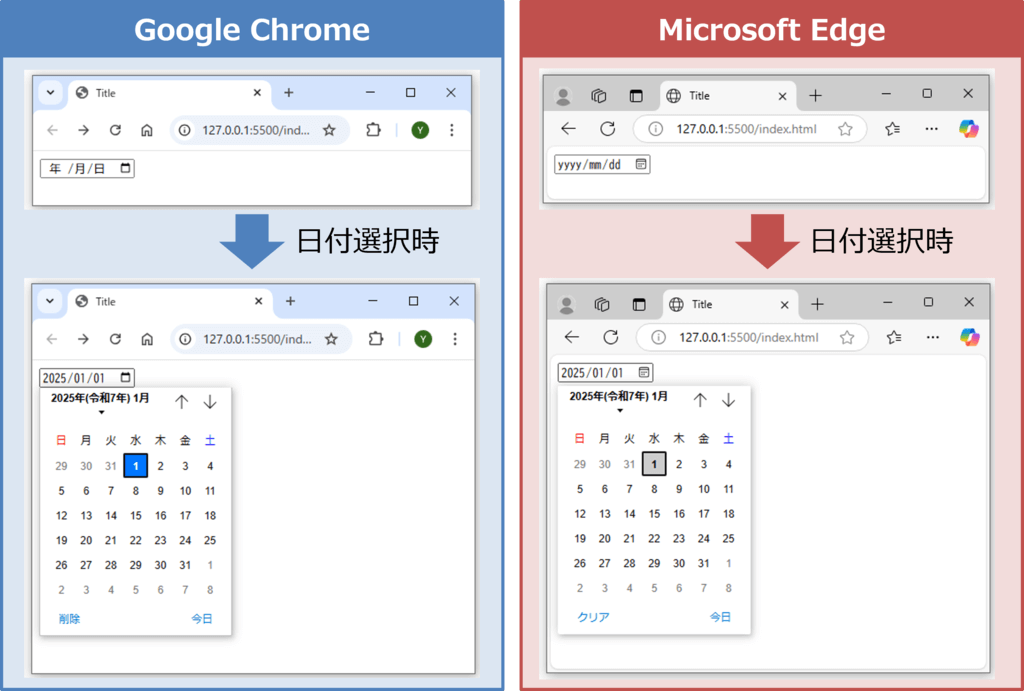 <input type="date">の基本的な使い方