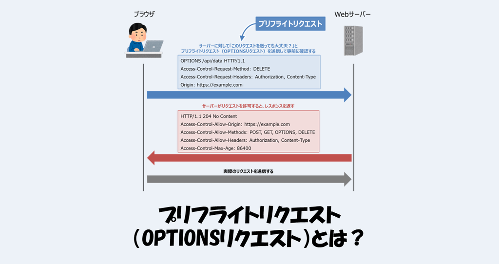 プリフライトリクエストとは？送信条件などをわかりやすく解説！ - IT