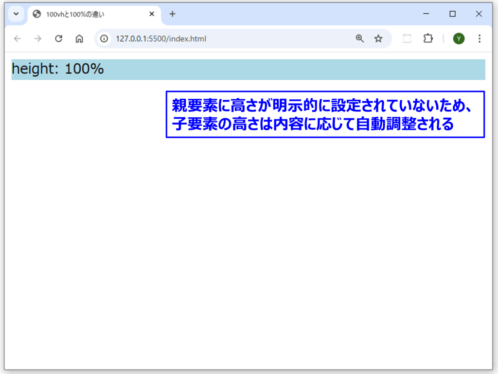 height-100%の%の特徴(親要素に高さが明示的に設定されていないと無効になる)