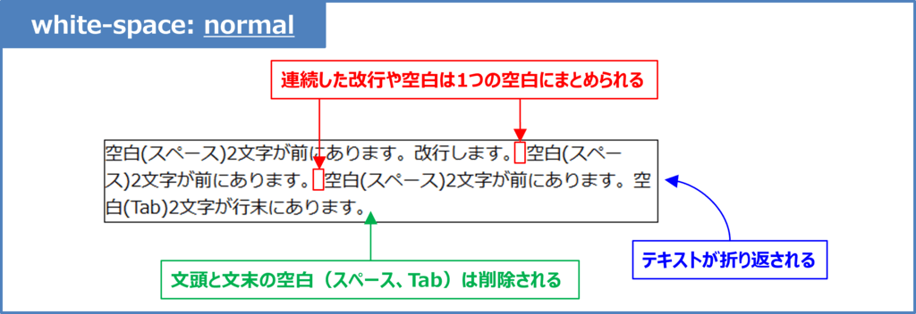 white-space-normal