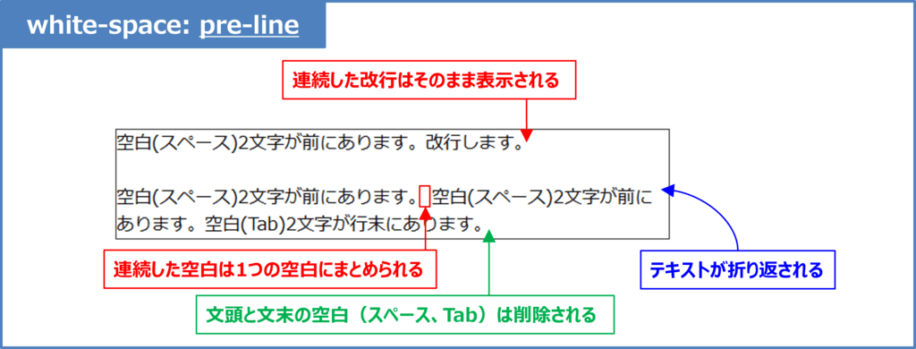 white-space-pre-line