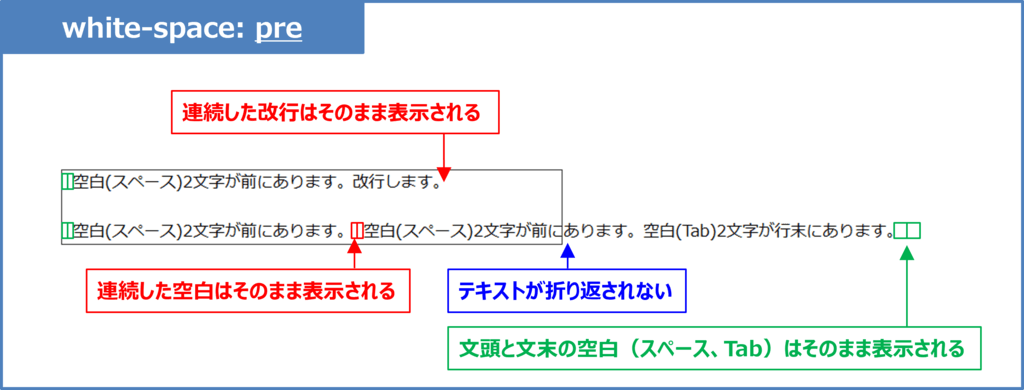 white-space-pre