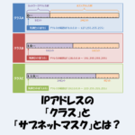 IPアドレスの「クラス」と「サブネットマスク」とは？わかりやすく解説！