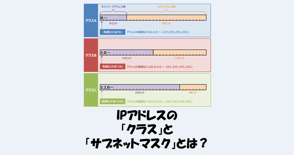 アドレス分割 IPアドレスの「クラス」と「サブネットマスク」とは？わかり