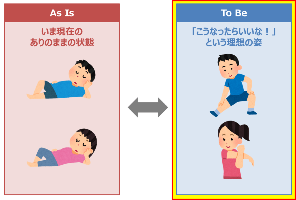To Beとは