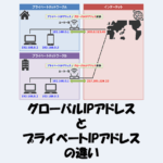 「グローバルIPアドレス」と「プライベートIPアドレス」の違い